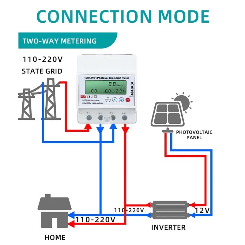 Energy Monitor Meter - 4-фазный 1-100А WiFi Умный счетчик электроэнергии