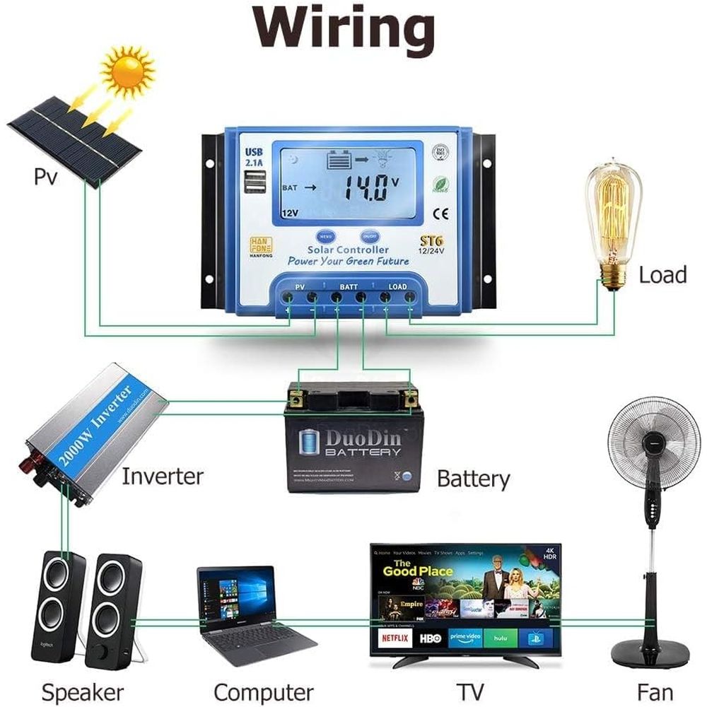 Контроллер заряда солнечных ба – обзор и цена Charge Controller Solar
