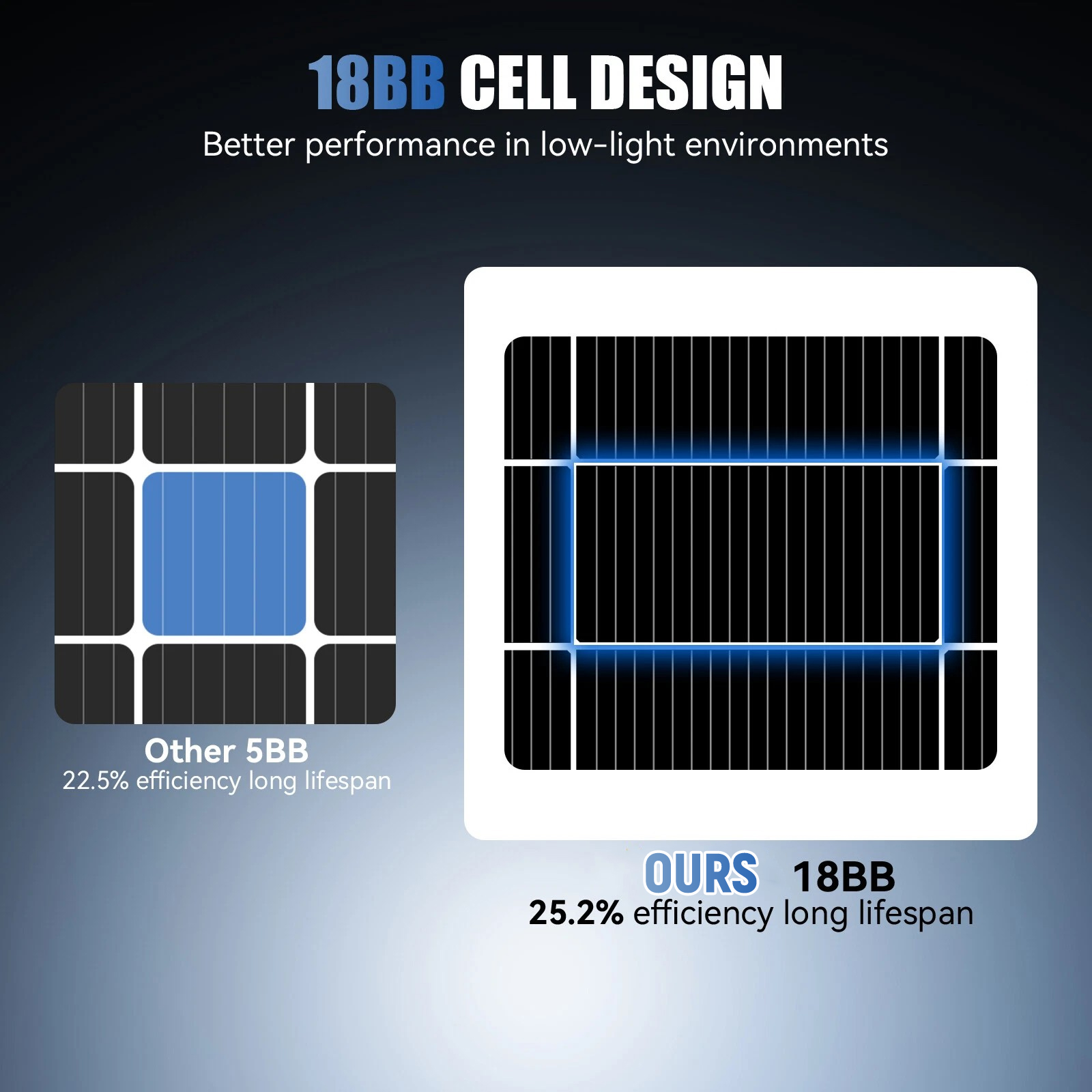 Солнечная панель AeternaSol 20 – обзор и цена Solar Panel 200W