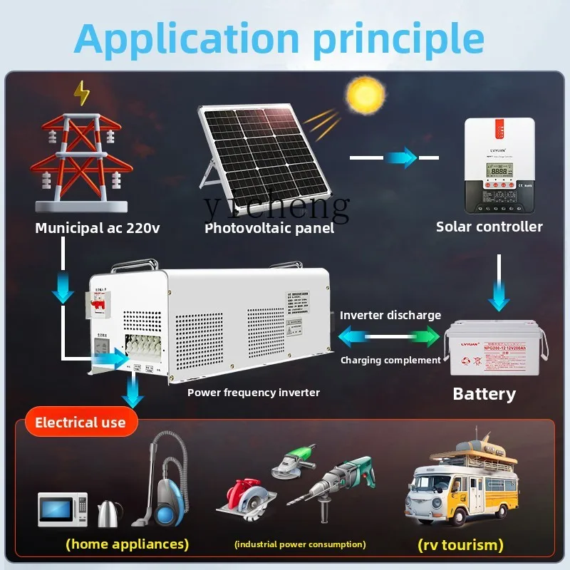 Инвертор C12 с чистой синусоид – обзор и цена Power Inverter