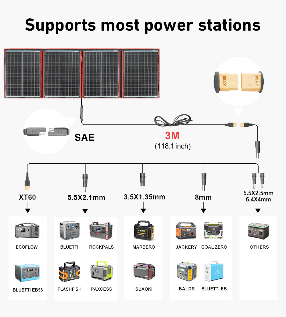 Dokio брендовая гибкая складна – обзор и цена Solar Panel 200W