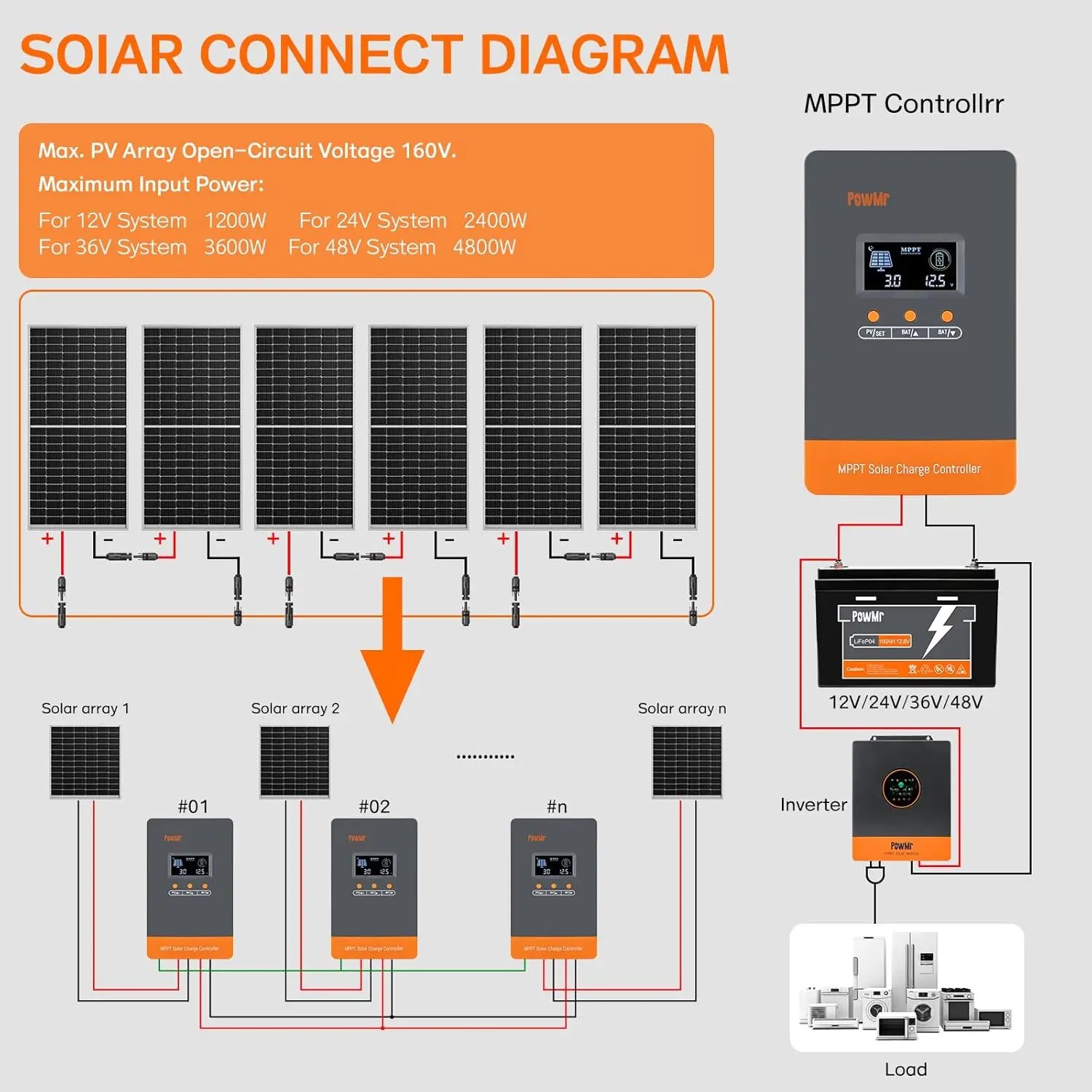 Контроллер заряда солнечных ба – обзор и цена Charge Controller Solar