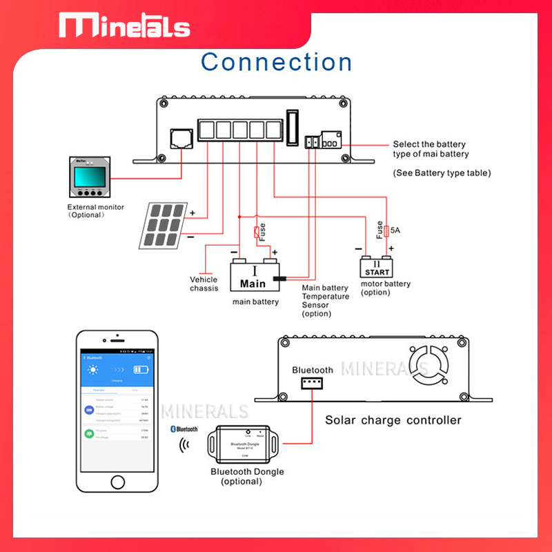 MPPT5012 12В/24В 12А Интеллект – обзор и цена Charge Controller Solar
