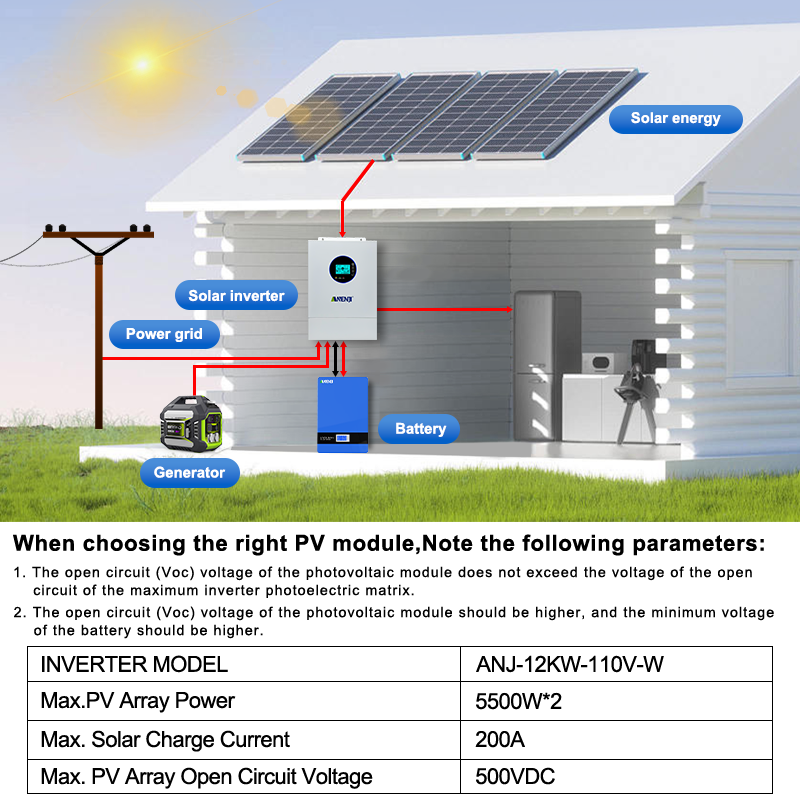 Гибридный солнечный инвертор A – обзор и цена Charge Controller Solar