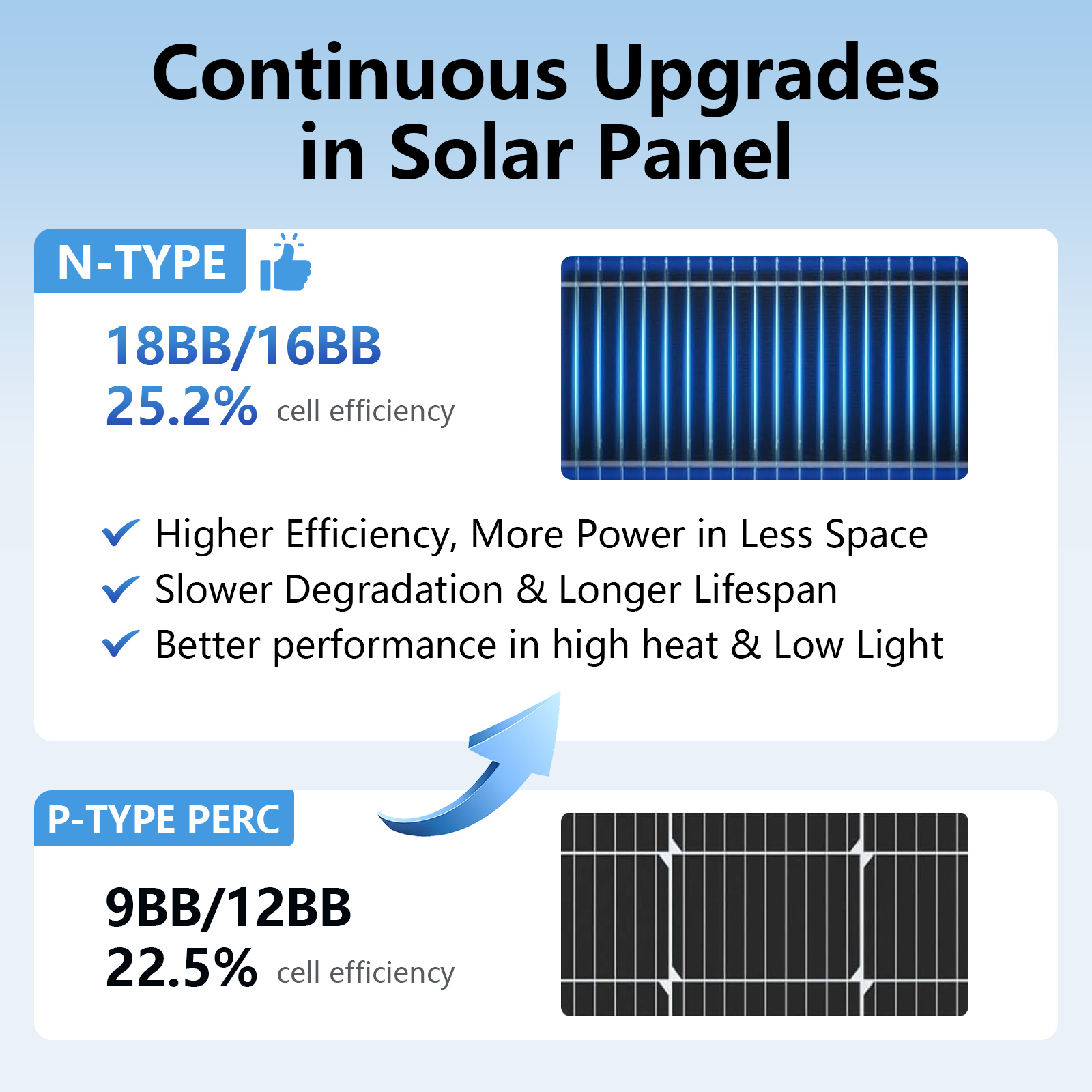 Солнечная панель 18BB Black N- – обзор и цена Solar Panel 200W