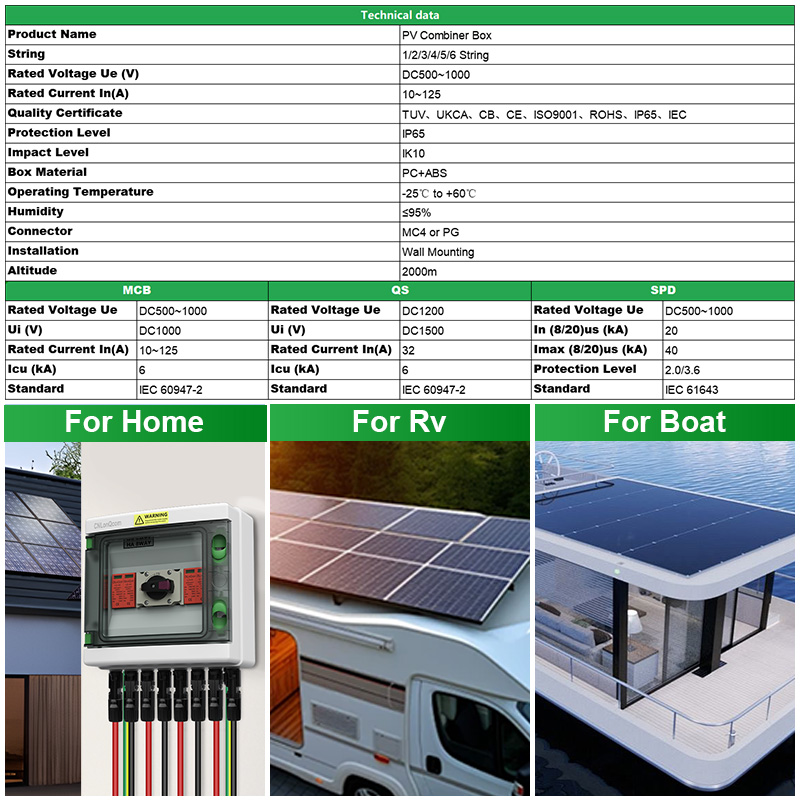 CNLonQcom IP65 3-струнная расп – обзор и цена Solar Panel