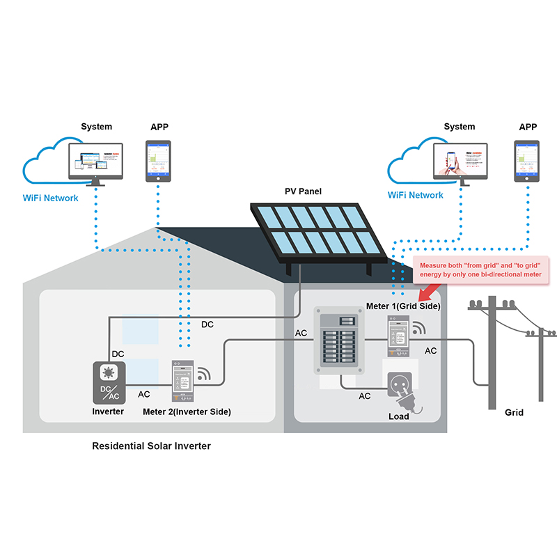 Двунаправленный 3-фазный счетч – обзор и цена Energy Monitor Meter
