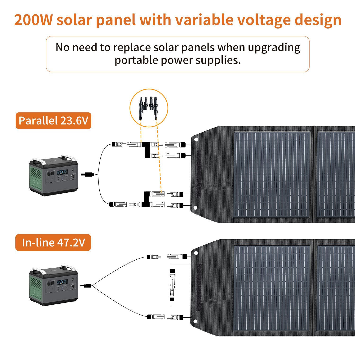 Высокоэффективная складная сол – обзор и цена Solar Panel