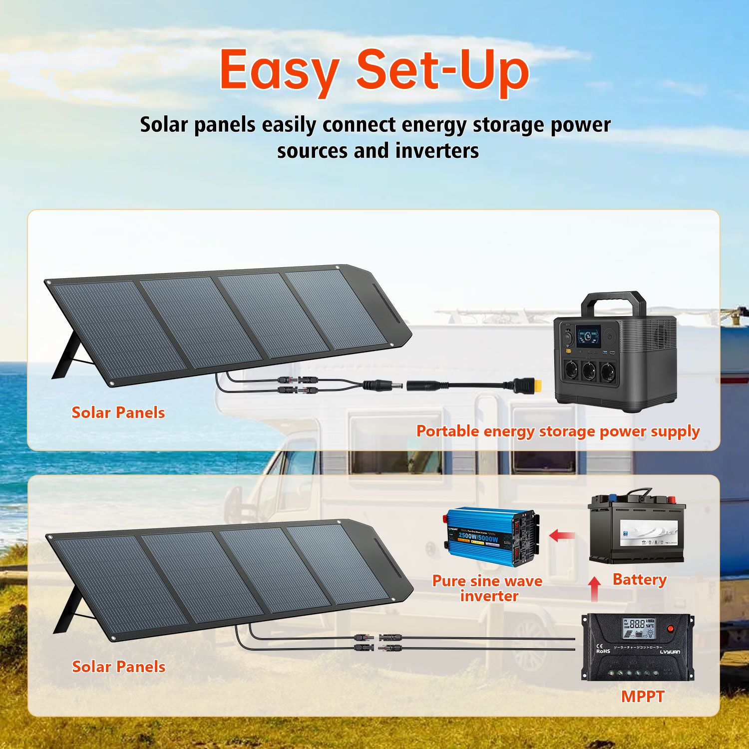 Высокоэффективная складная сол – обзор и цена Solar Panel
