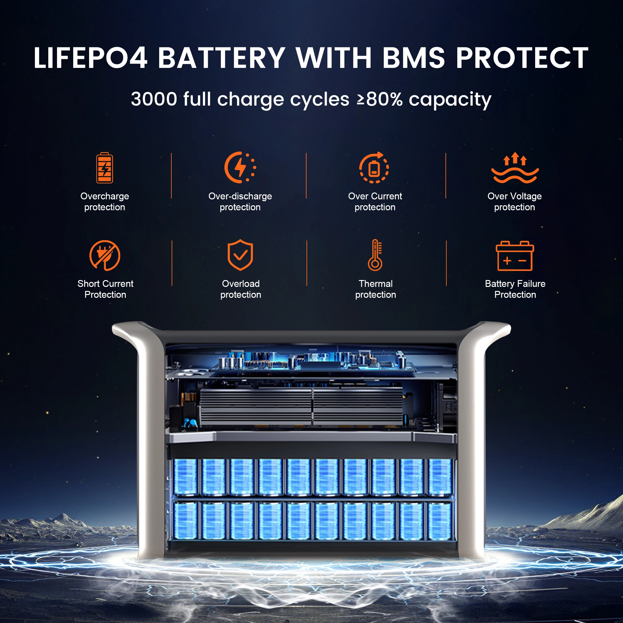 Портативная электростанция CTO – обзор и цена Solar Panel 200W