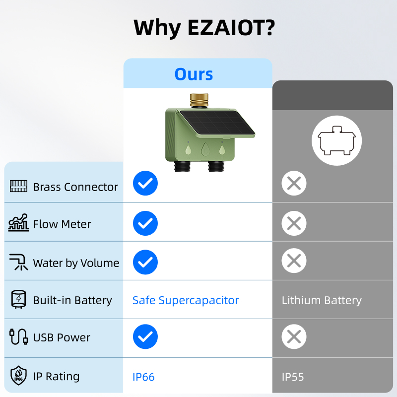 Умный Wi-Fi таймер полива на 2 – обзор и цена Energy Monitor Meter